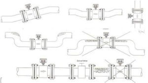 Installation Electromagnetic Flow Meter