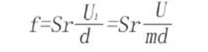 Vortex Flow Meter Measuring Principle